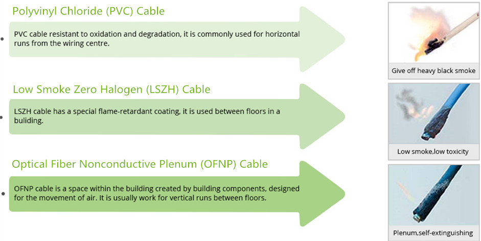 PVC-LSZH-OFNP-Fiber-Optic-Patch-Cable.jpg